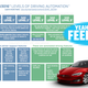 Image for article titled Lots Of People Seem To Completely Misunderstand The Autonomy Levels, So Let's Clear This Up